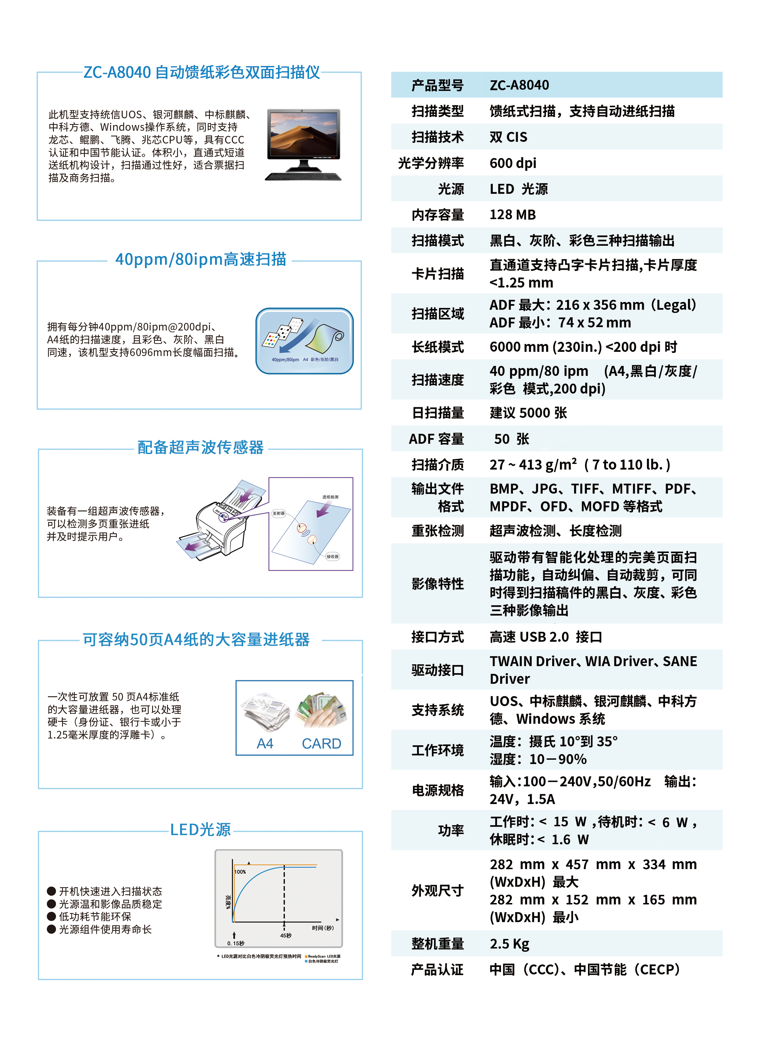 ZCA8040彩頁-2.jpg