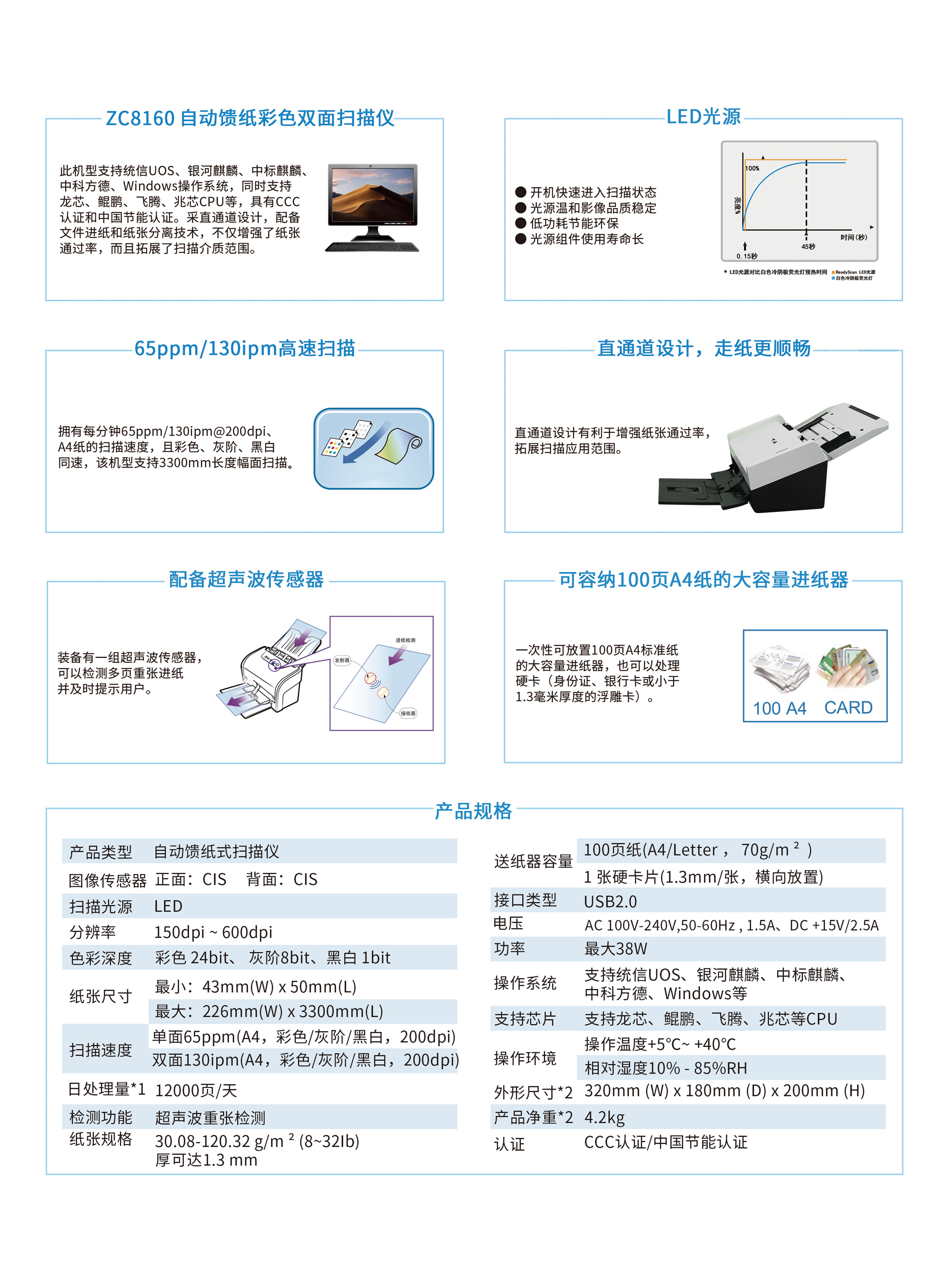 ZC8160彩頁(yè)-CIS2.jpg